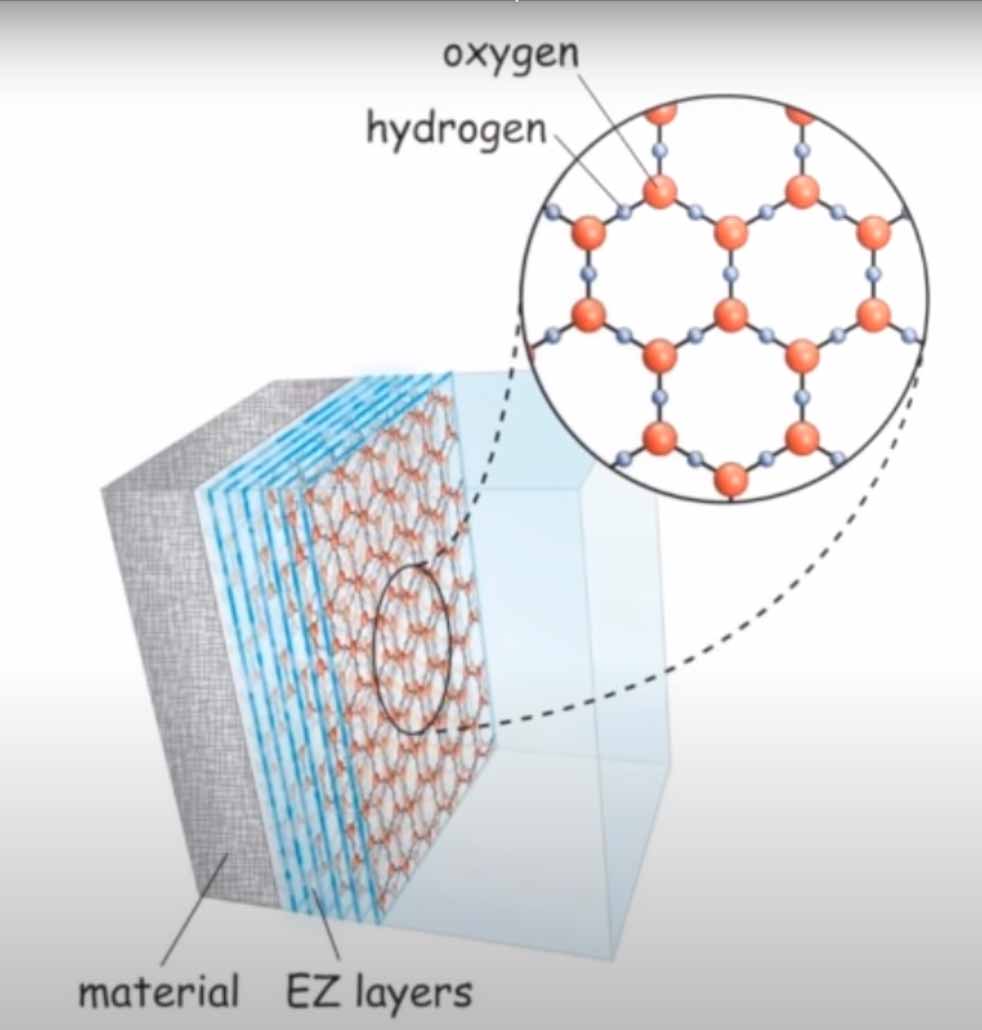 Structure nid d'abeille de l'eau quantique EZ