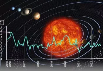 Système solaire avec courbe de léger refroidissement des températures